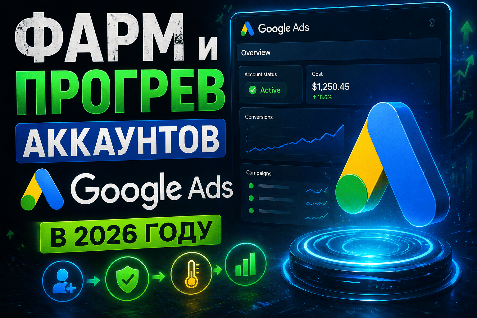 Фарм и прогрев аккаунтов Google Ads в 2026 году