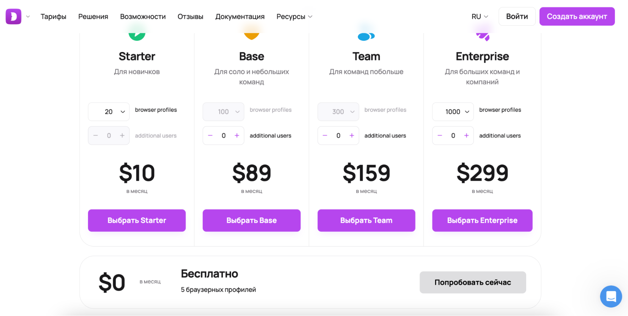 ТОП антидетект-браузеров 2026 обзор лучших сервисов для арбитража e-commerce и SMM-1